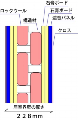 居室界壁の断面図